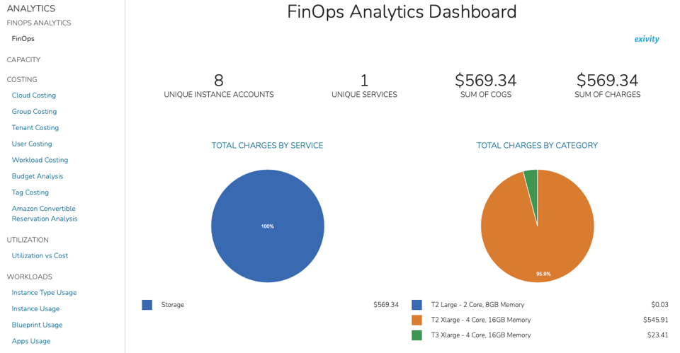 FinOps-analytics-dashboard