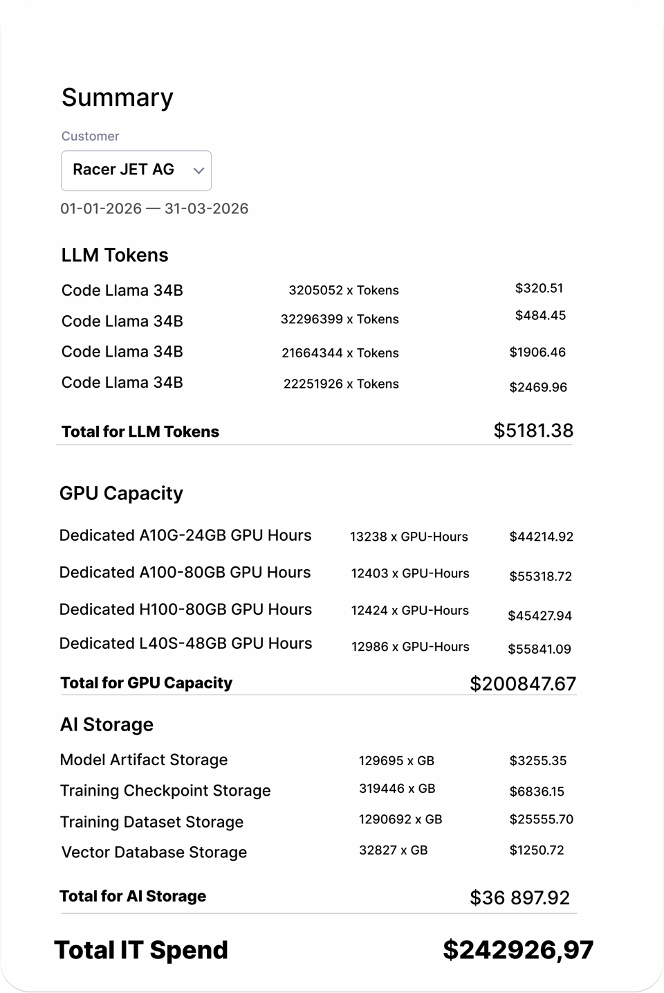 ai-tokens-report-sample-3