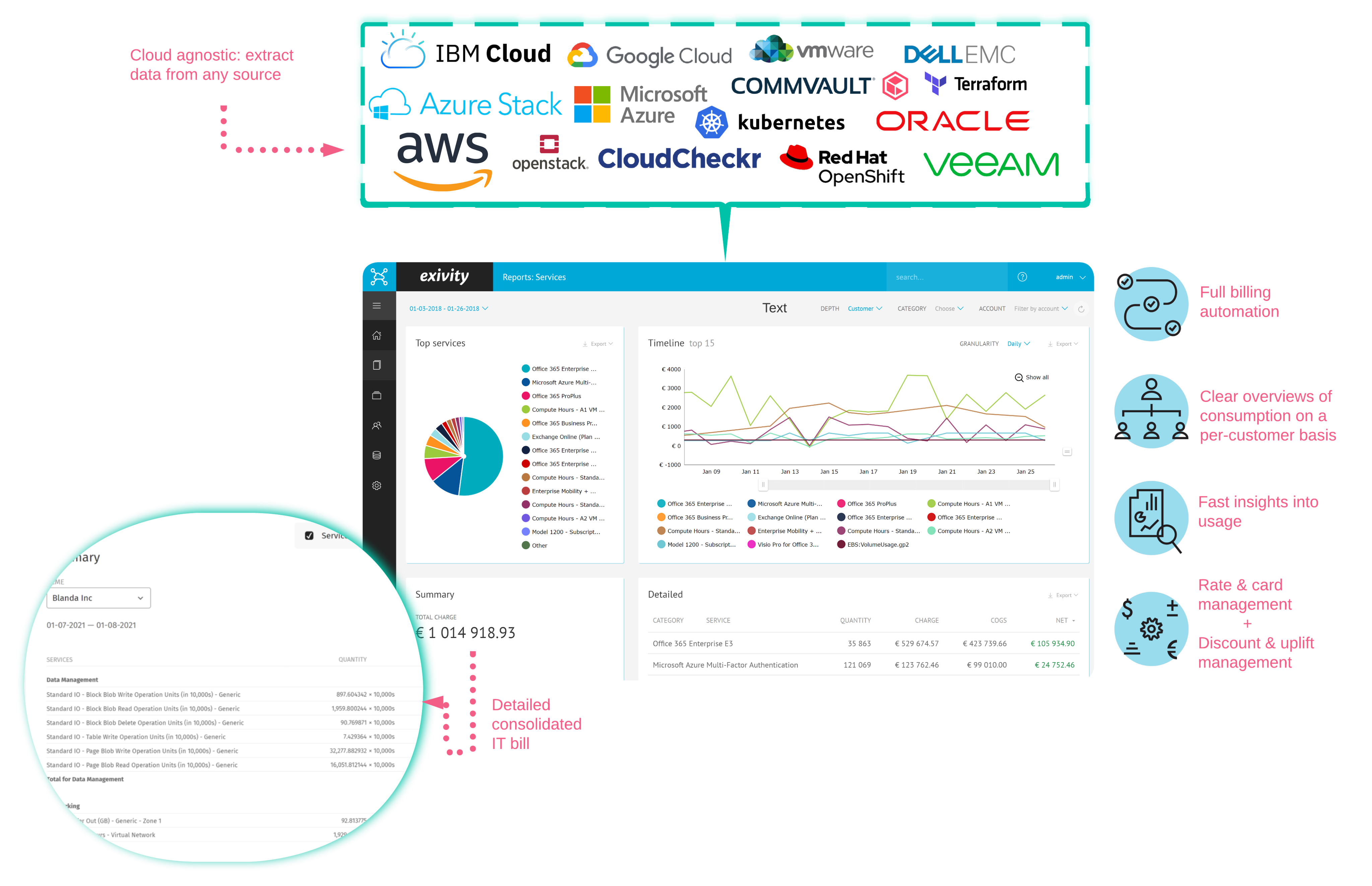 blog-post-aws