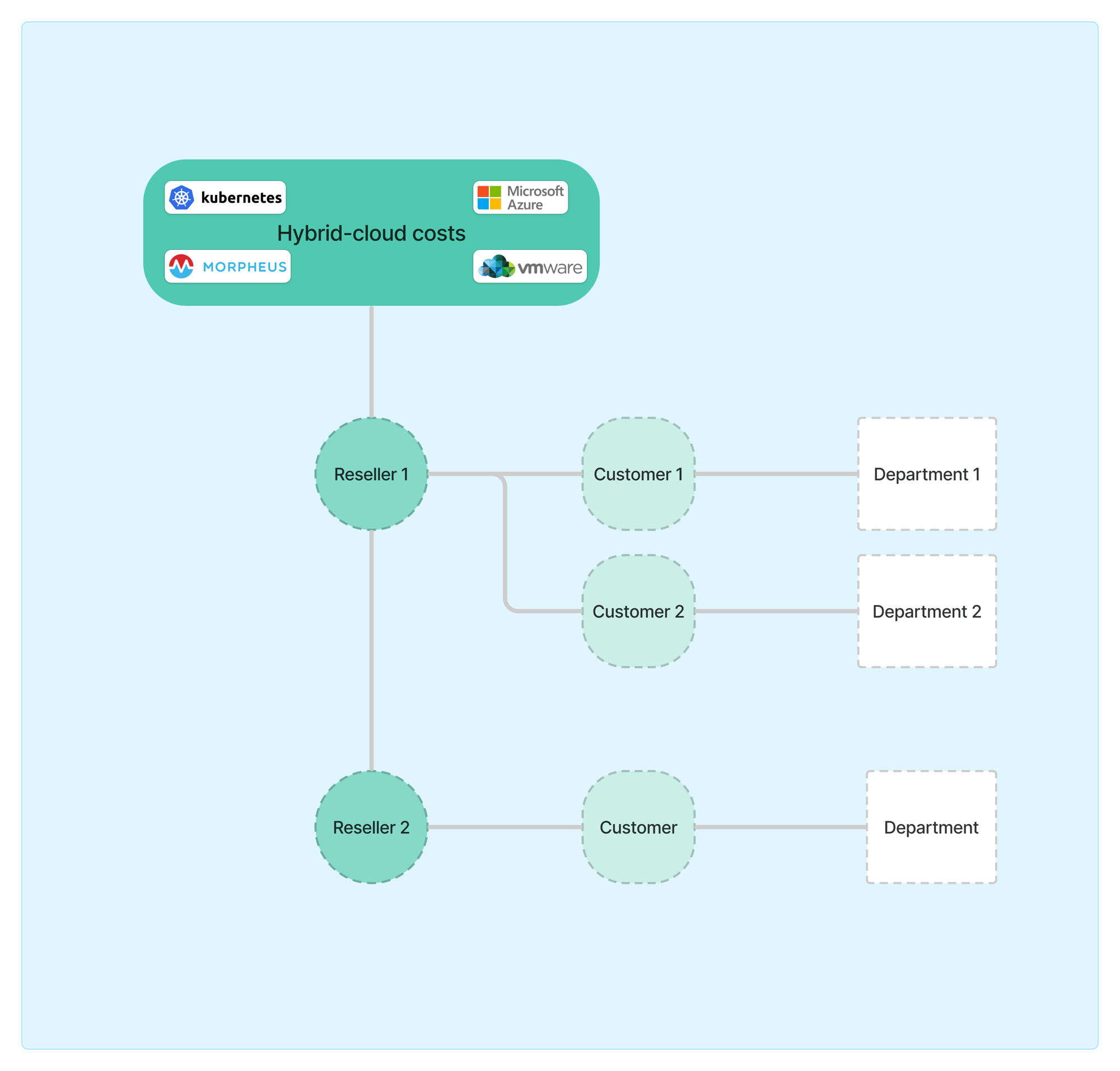 costs-breakdown-diagram