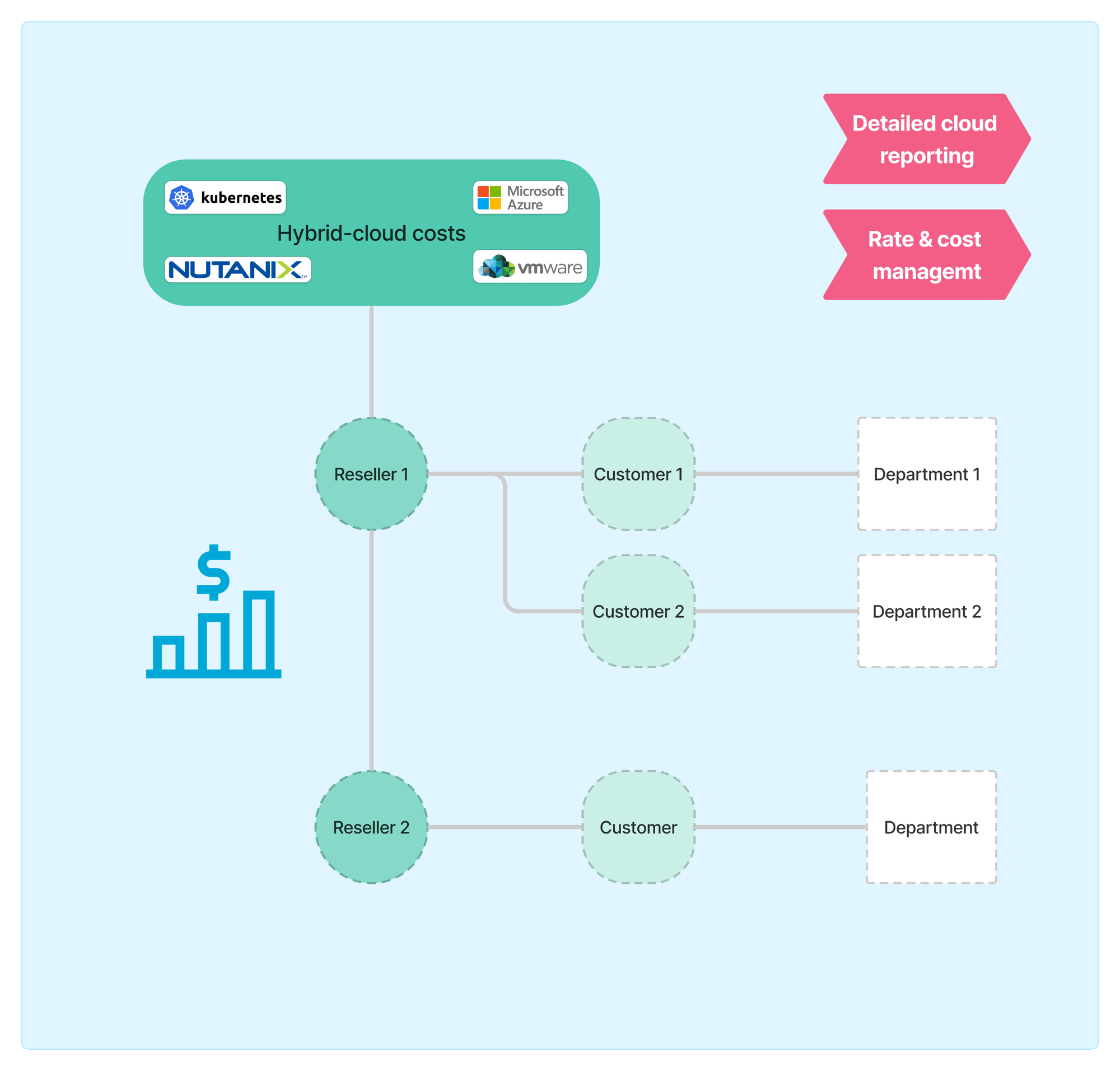 csp-msp diagram