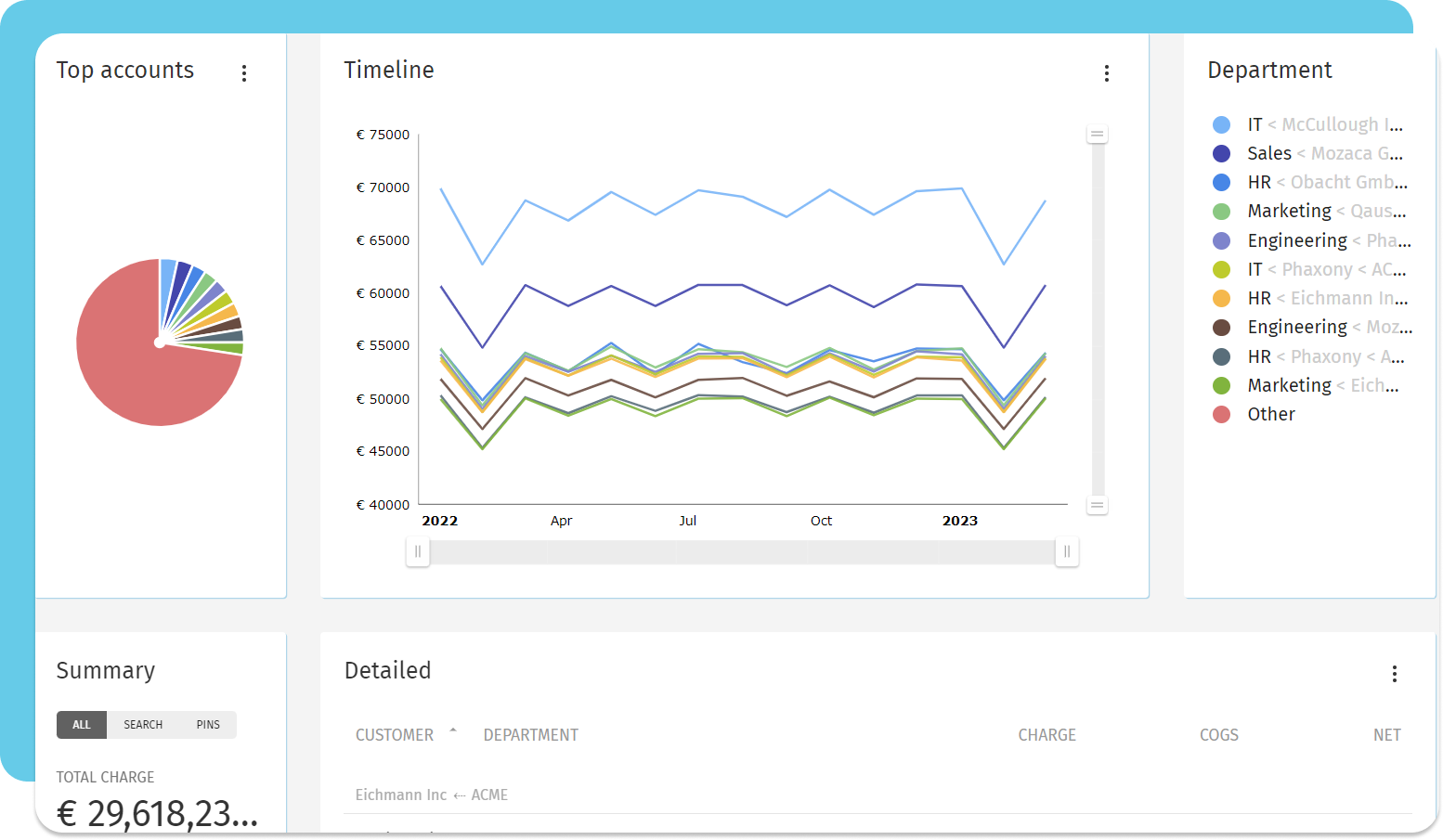 detailed-reports