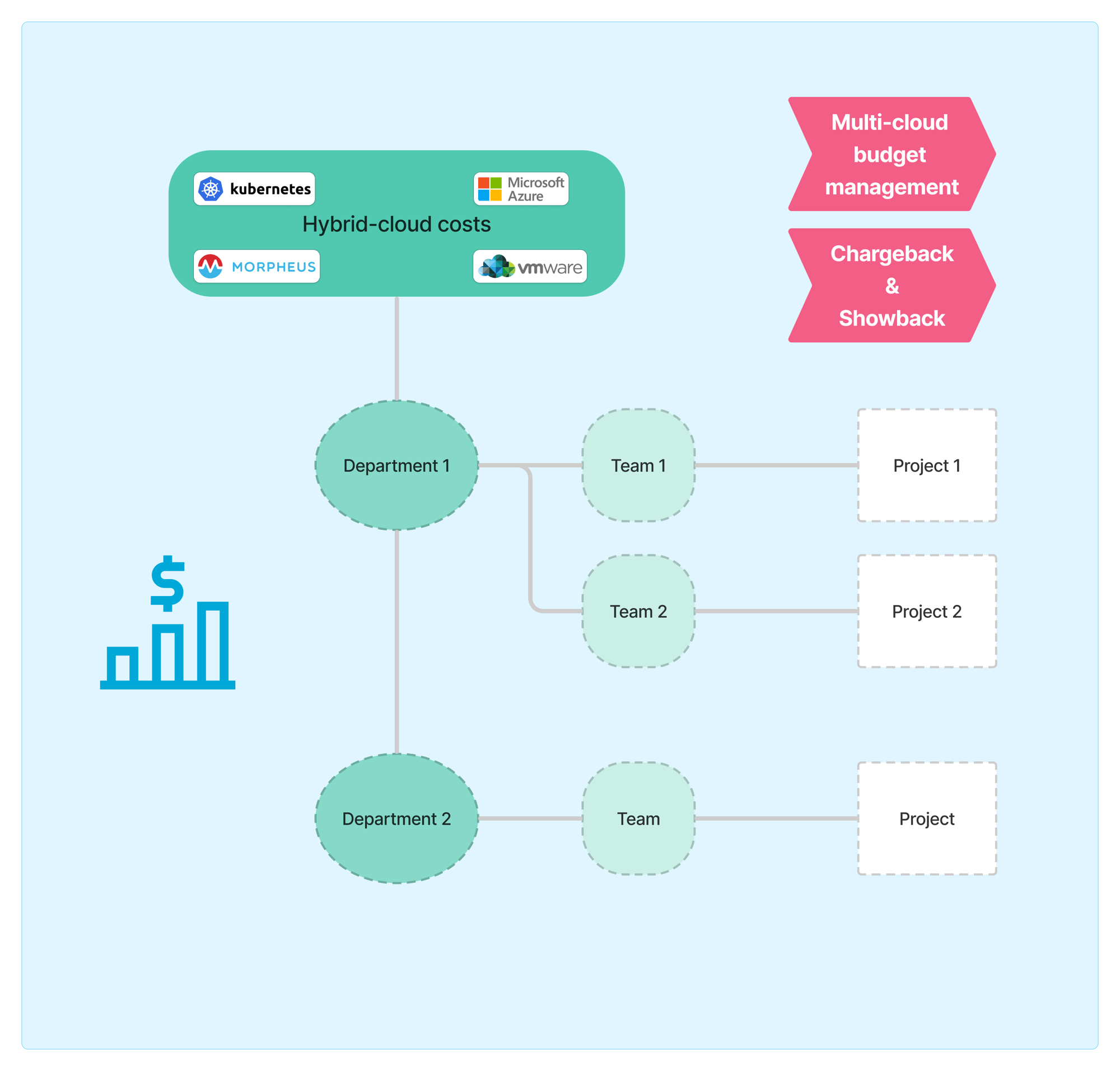 enterprise diagram enterprise diagram