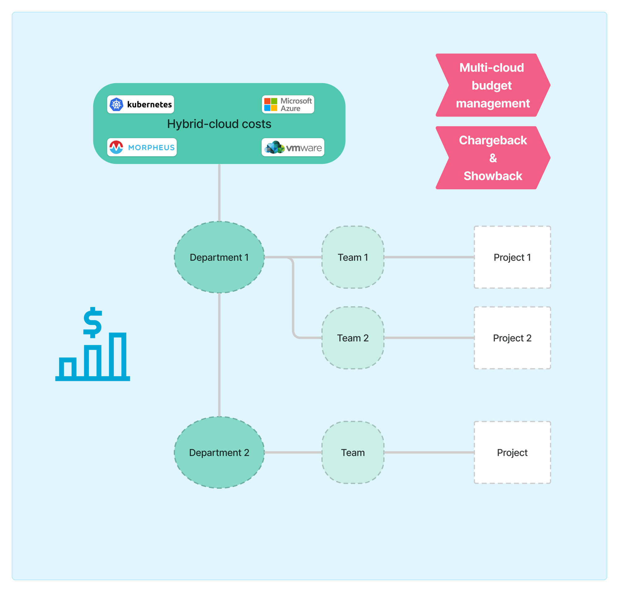 enterprise diagram