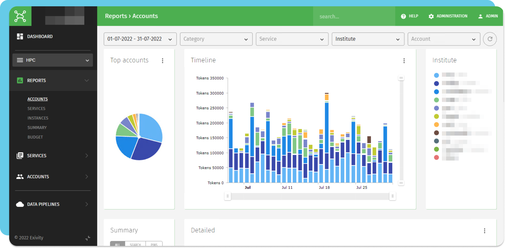 hyrbid-cloud-detailed reports