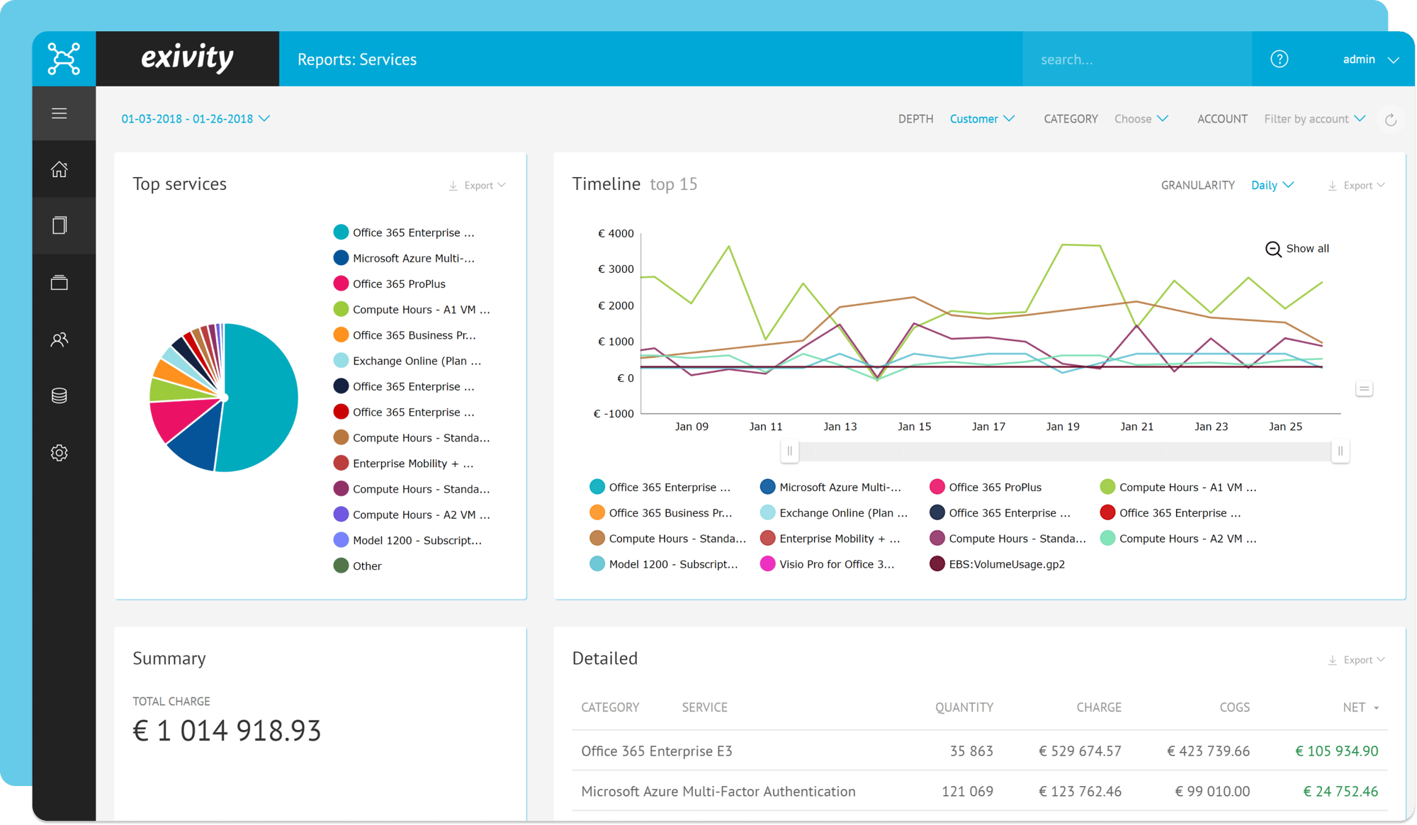 report-cost-optimization-opportunities