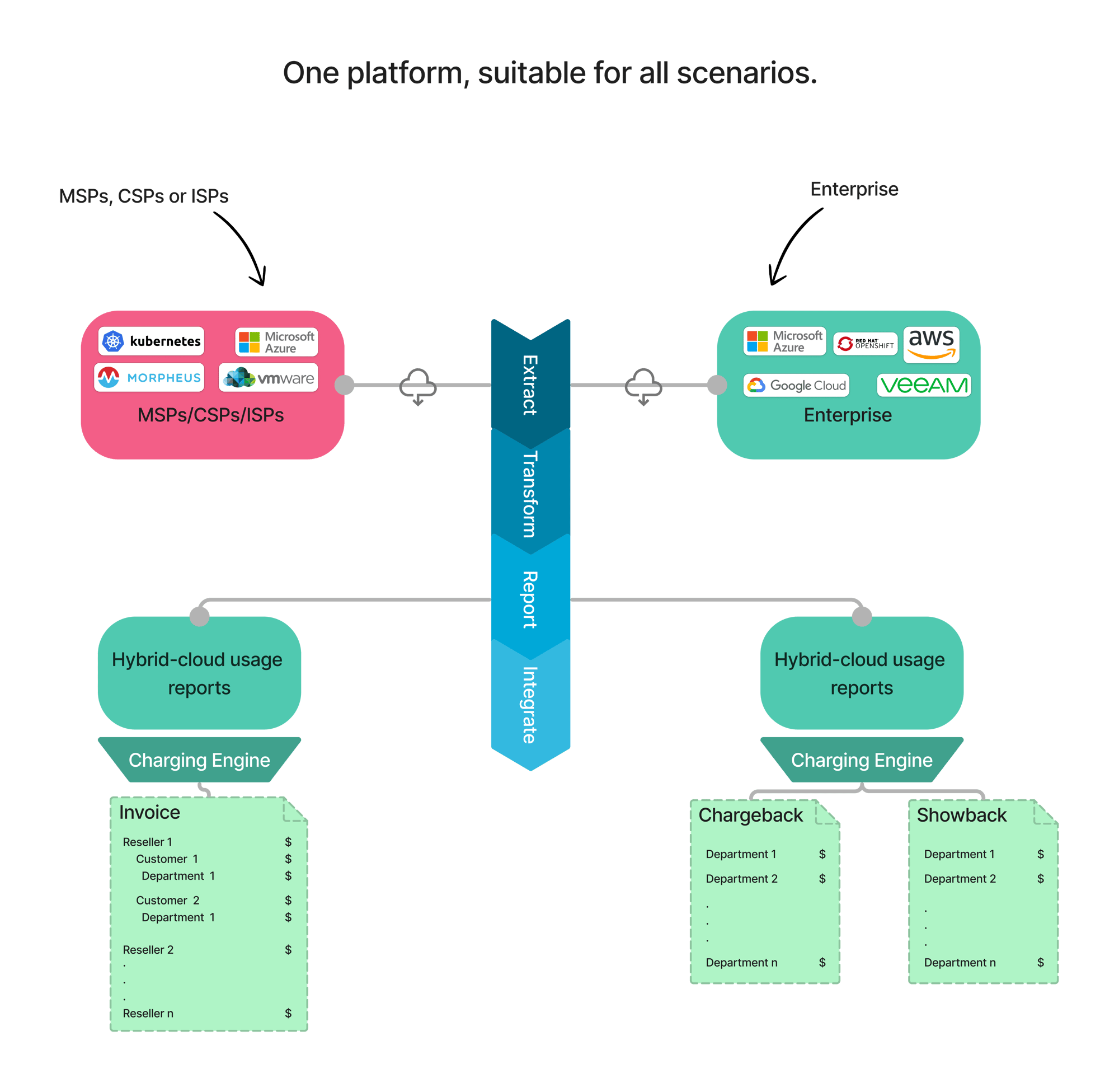 solutions-scenarios