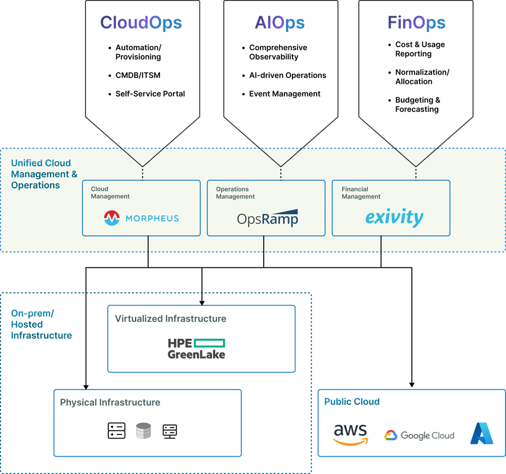 unified-platform-3