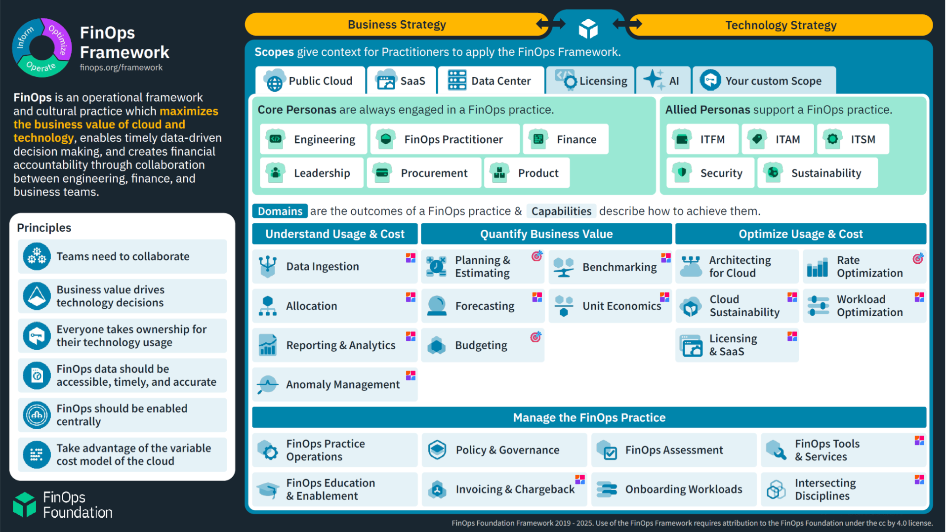 Hypermete-FinOps-markers