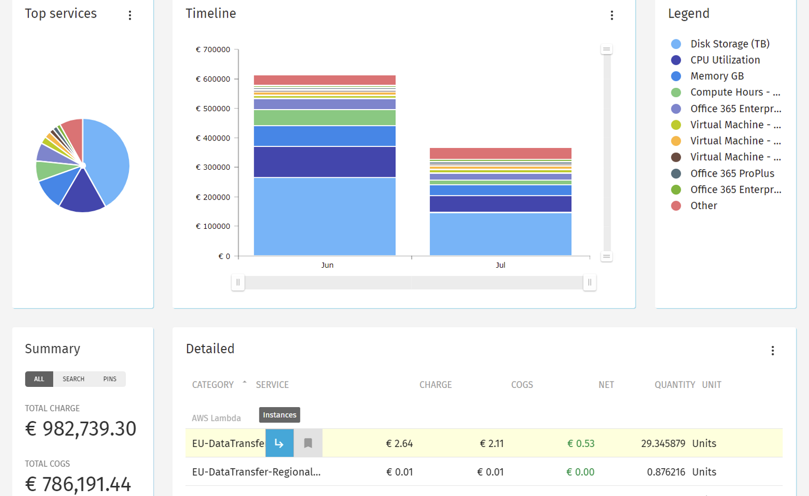 saas-granular-reports