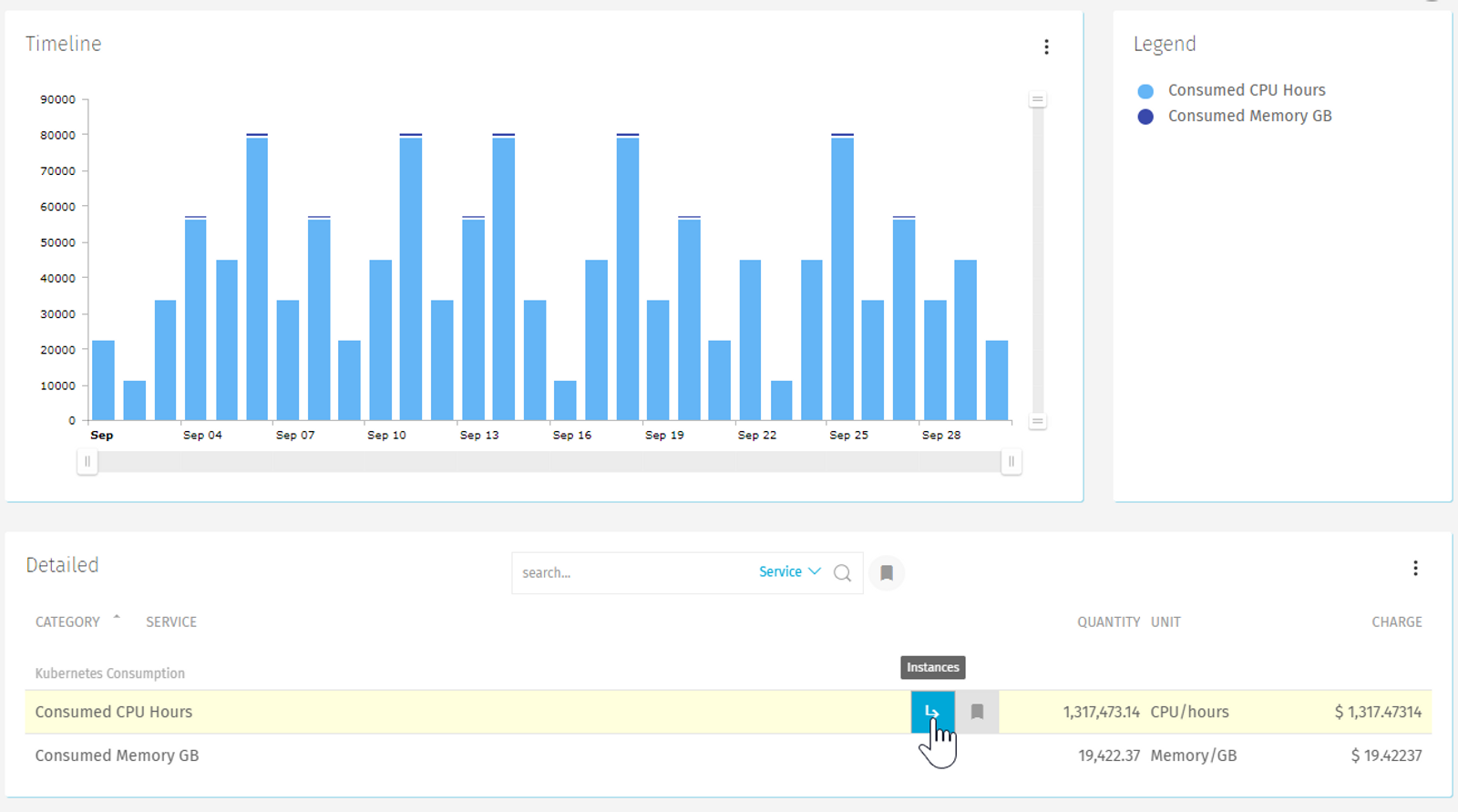 Kubernetes containers usage report