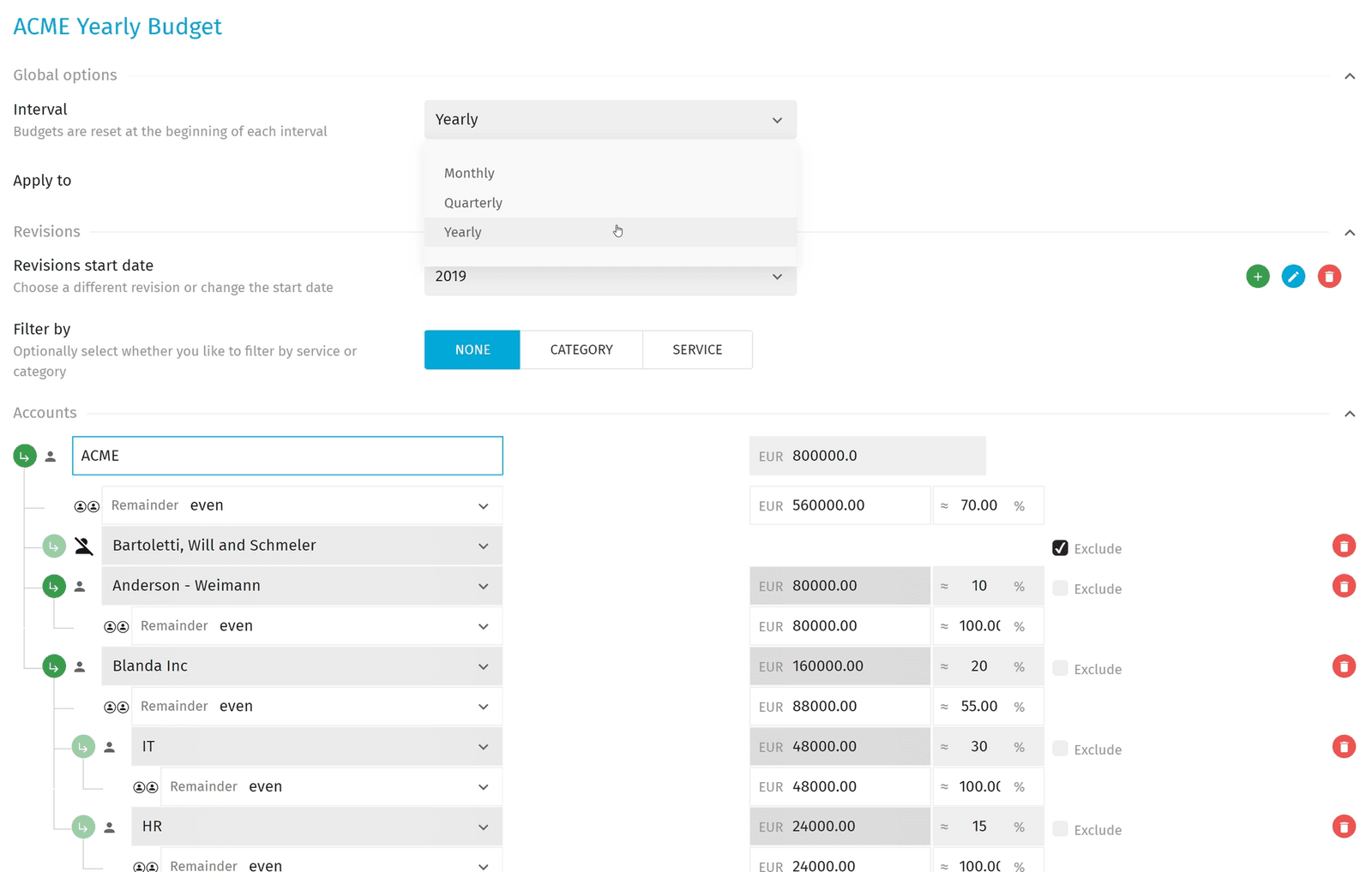 Multi-level budgets with Exivity