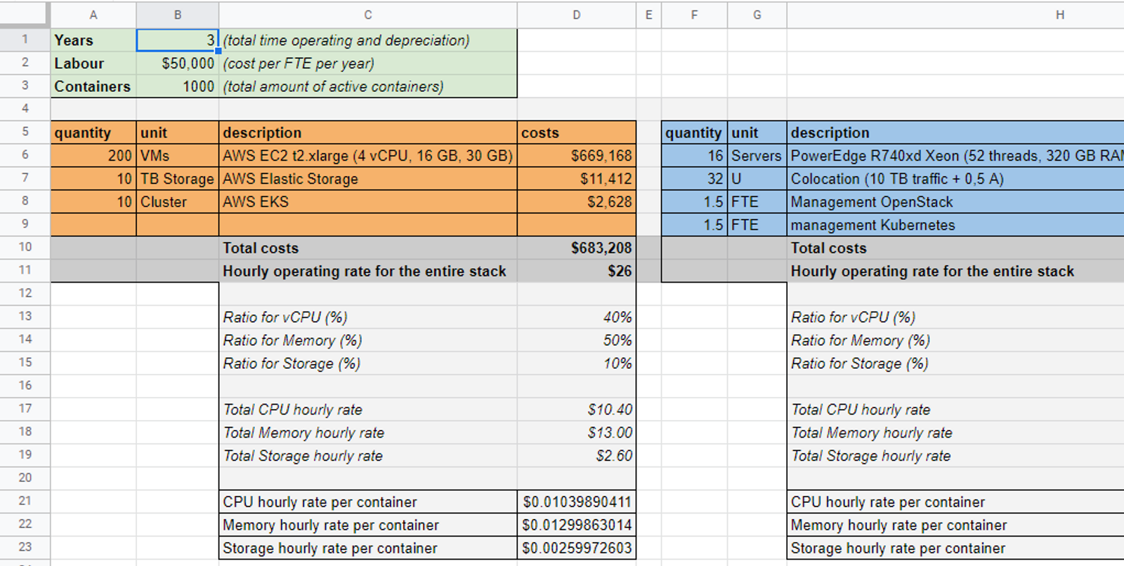 Example comparison sheet comparing public versus private