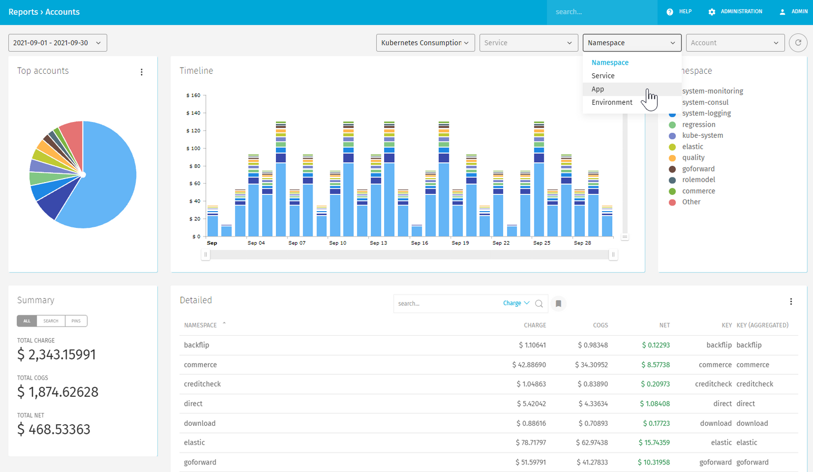 Kubernetes metering and billing